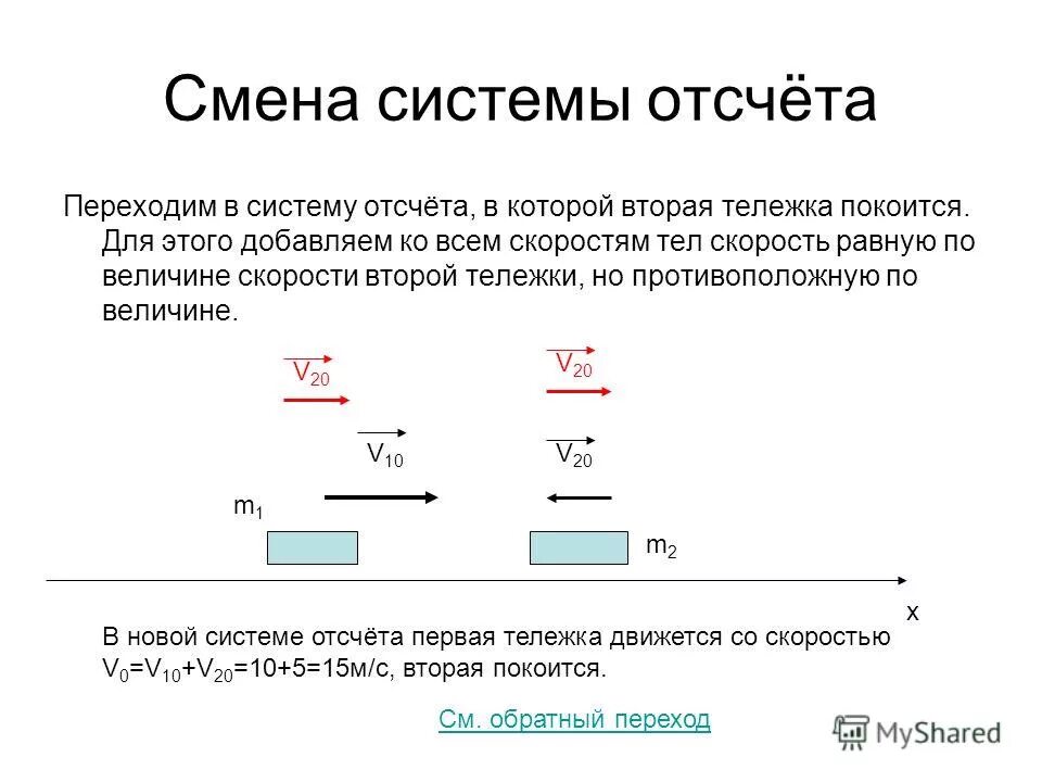 Переход на систему 2 2 2