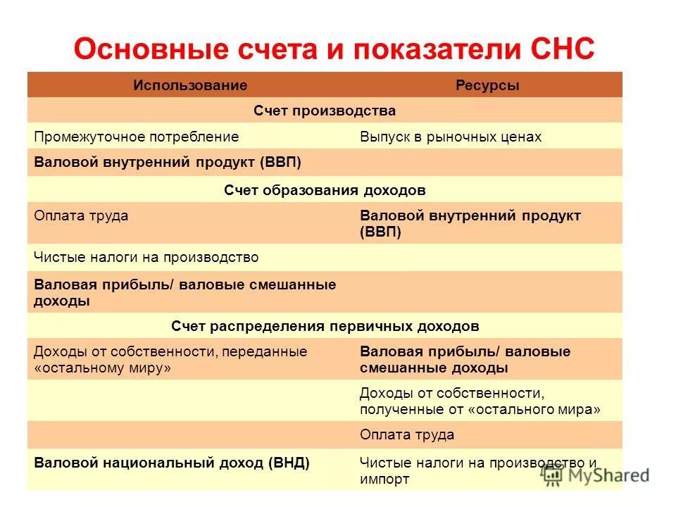 Счета в снс составляются. Регулирующие счета бухгалтерского учета. Счет 01 основные средства. Субсчета к счету 01 основные средства. Общие счета людей.