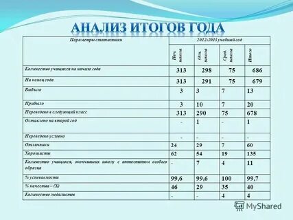 Сколько учеников в школе номер 1