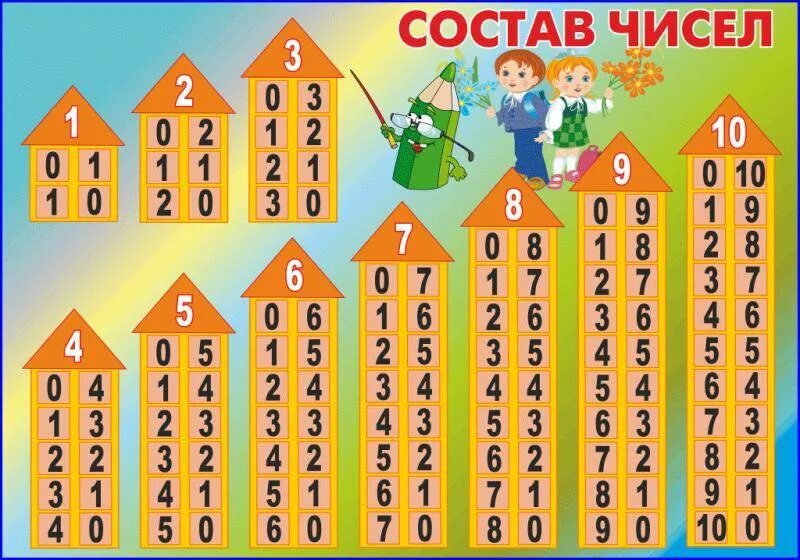 Таблица состава числа до 10 распечатать домики. Состав числа от 1 до 10 домики. Состав числа до 10 таблица. Состав числа первого десятка таблица. Состав чисел в пределах 10.