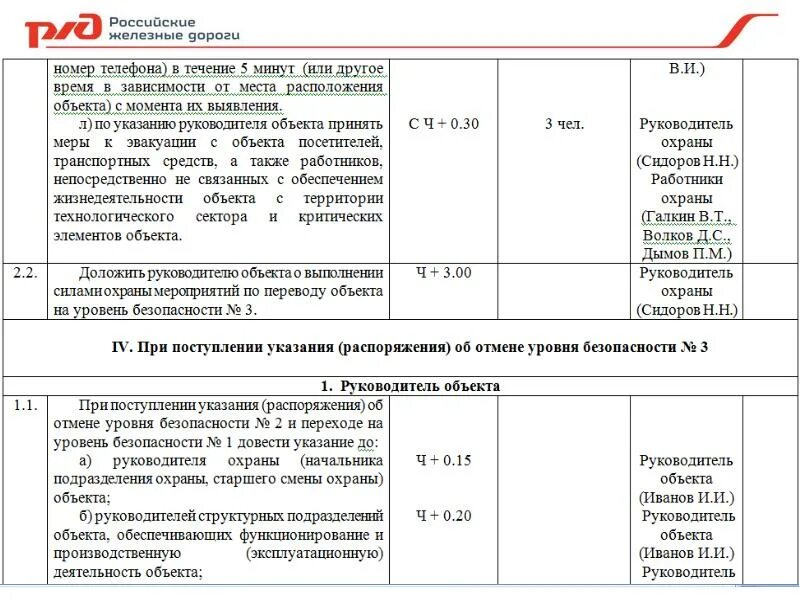 3 уровень безопасности объектов. Уровни безопасности объектов. Уровни безопасности оти и ТС. Уровни безопасности. При 3 уровне безопасности.