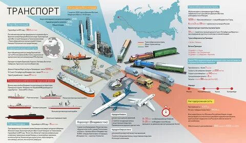 Транспортная инфраструктура речной и морской транспорт