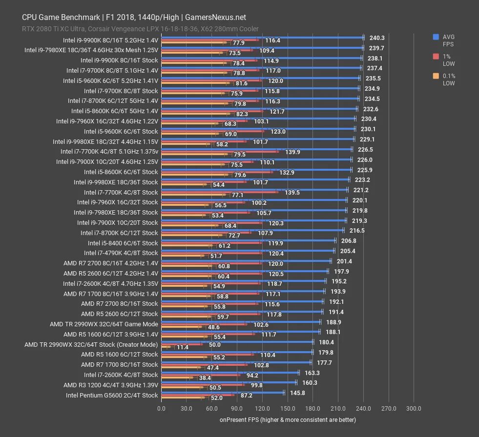 Какой xeon лучше для игр. Сравнение процессоров Интел таблица производительности. Процессоры Intel Xeon таблица производительности. Таблица сравнения процессоров Xeon. Сравнение процессоров Xiaomi таблица.