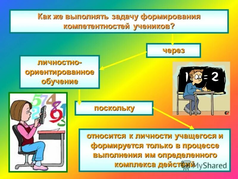 Контроль в процессе выполнения задания. Задачи автоматизированного рабочего места. Основные задачи автоматизации процессов. Алгоритм содержащий конструкцию повторения. Организационная процедура.