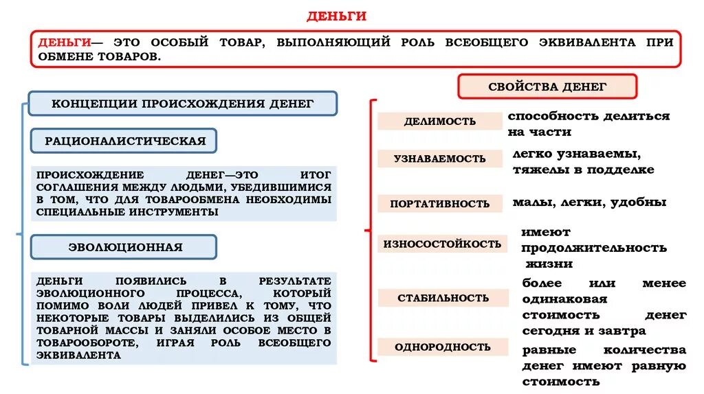 Свойства денег. Свойства денег в экономике. Перечислите основные качества денег.. Характеристика денег. 5 признаков денег