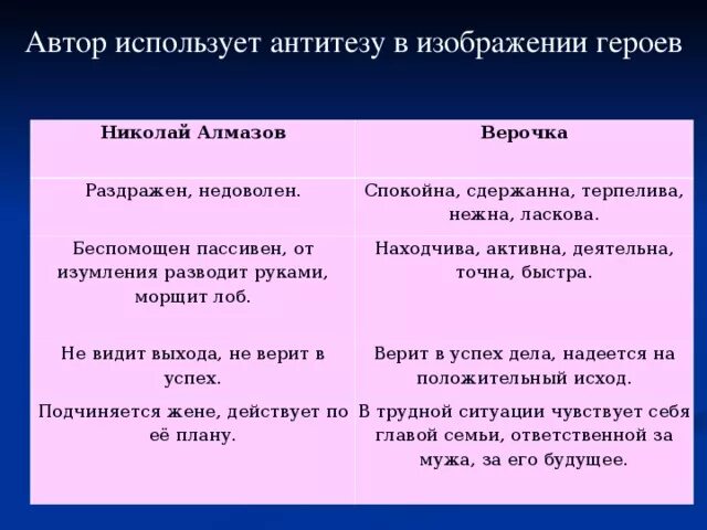 Сравнительная характеристика Николая и веры. Сравнительная характеристика Николая и веры Алмазовой. Сравнительная характеристика Алмазовых. Сравнительная таблица Николая и веры Алмазовых. Характеристика веры из куст сирени