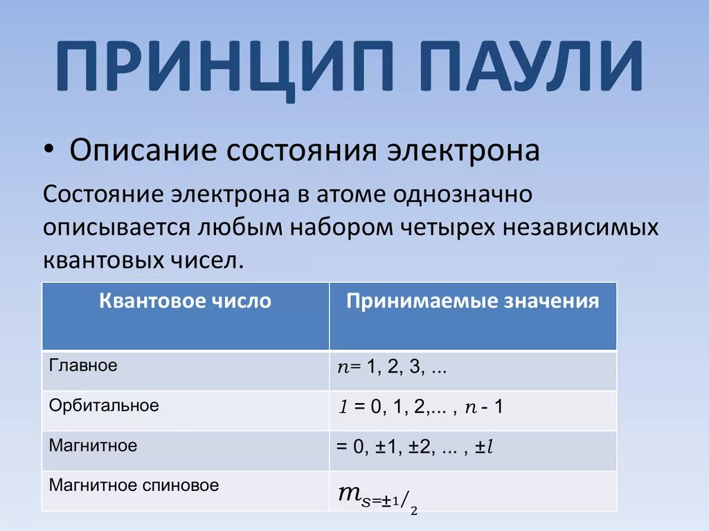 Принципы ядерной физики. Принцип Паули квантовая физика. Квантовые числа принцип Паули. Принцип Паули формула. Сформулируйте принцип Паули.