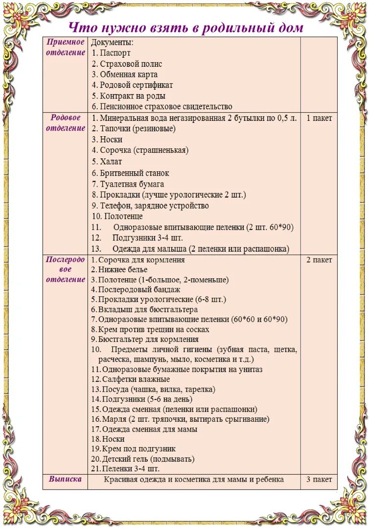 Что нужно в роддом для мамы. Список вещей в роддом 2021 для мамы и малыша. Список вещей необходимых для матери и ребёнка в роддоме. Список вещей в роддом 2021. Сумка в роддом список.