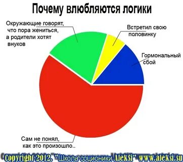 Этик это человек который
