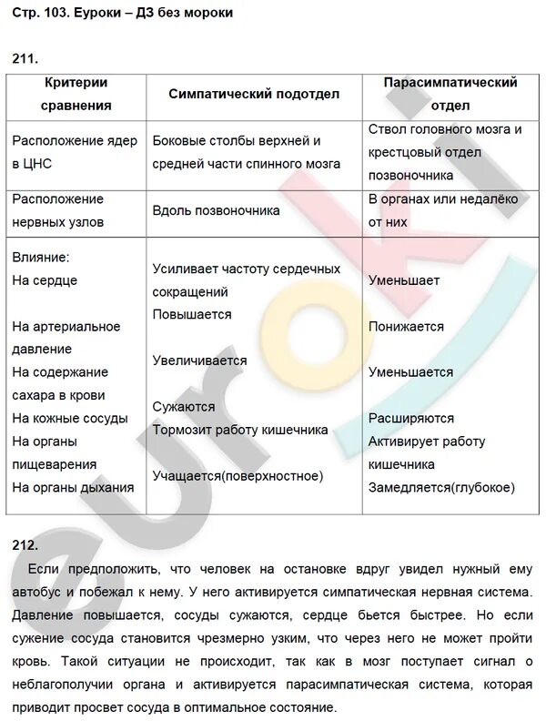 Биология 11 беляев читать. Биология 11 класс Беляев.