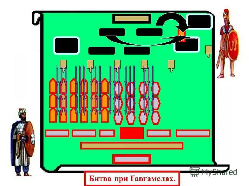 Последовательность событий битвы при гавгамелах