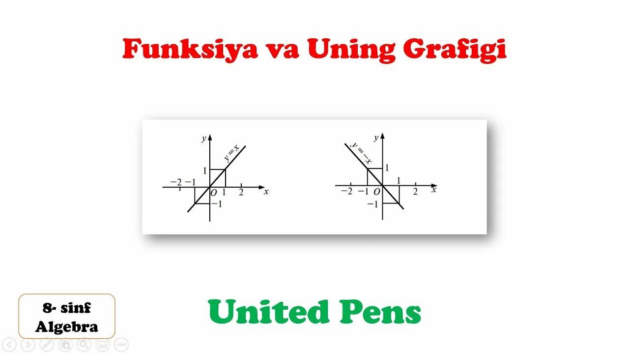 Algebra 8 2019. Funksiya grafigi. chiziqli funksiya grafigi. алгебра 8 синф 2019. kvadrat funksiya grafigi.