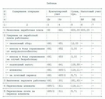 Сколько процентов платят элементов