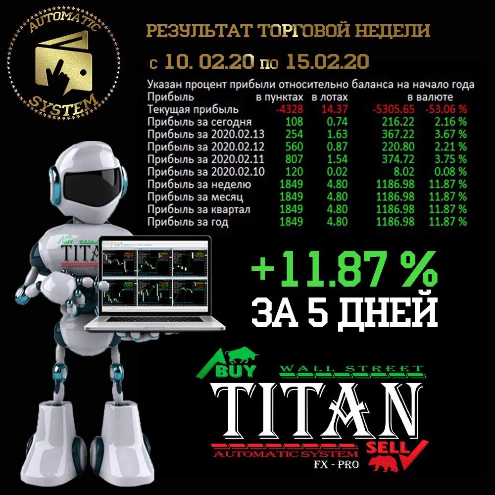 Часы работы титана. Система работы титана.