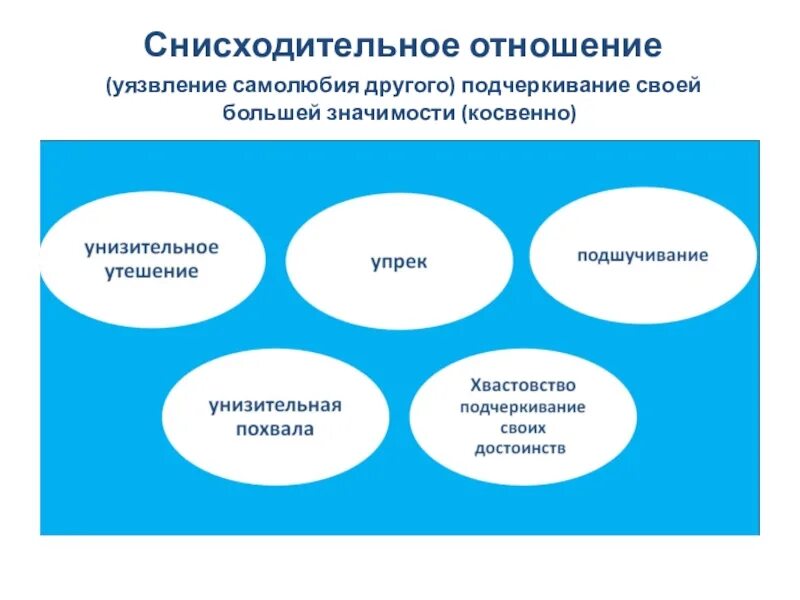 Что значит снисходительно. Снисходительное отношение. На женскую истерику продемонстрирует свою. Снисходительно относится к женским капризам может только. Человек снисходительный к ошибкам других.