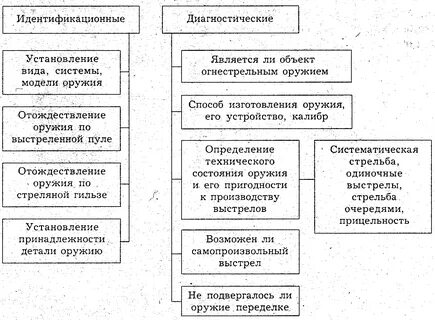 Идентификационный признак оборудования