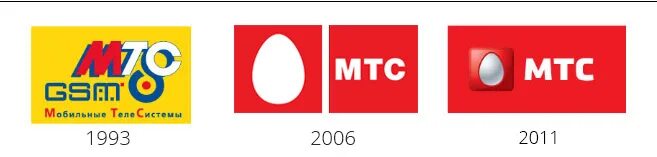 Мтс раньше были. Лого мтс 2000. мтс старый логотип. мтс ребрендинг. мтс логотип 2006.
