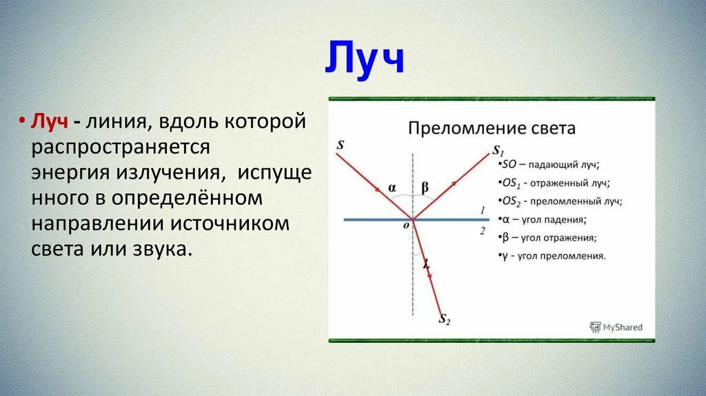 Световой луч это линия. Линия вдоль которой распространяется. Вдоль линии. Луч это линия вдоль которой распространяется свет. Линия, вдоль которой распространяется энергия от источника света.