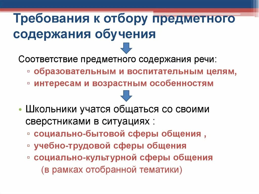 Отбор содержания обучения это. Отбор содержания обучения это