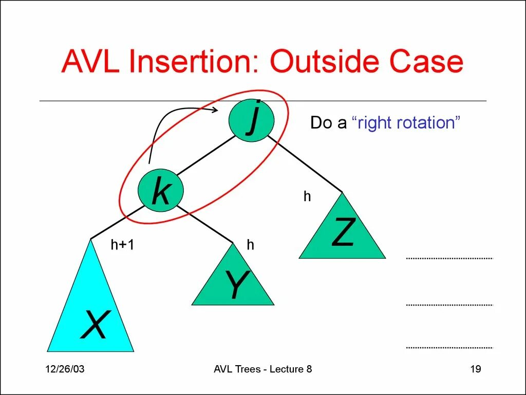 Avl tree. Avl tree right rotation. авл. авл дерево python. avl&quot;xs.