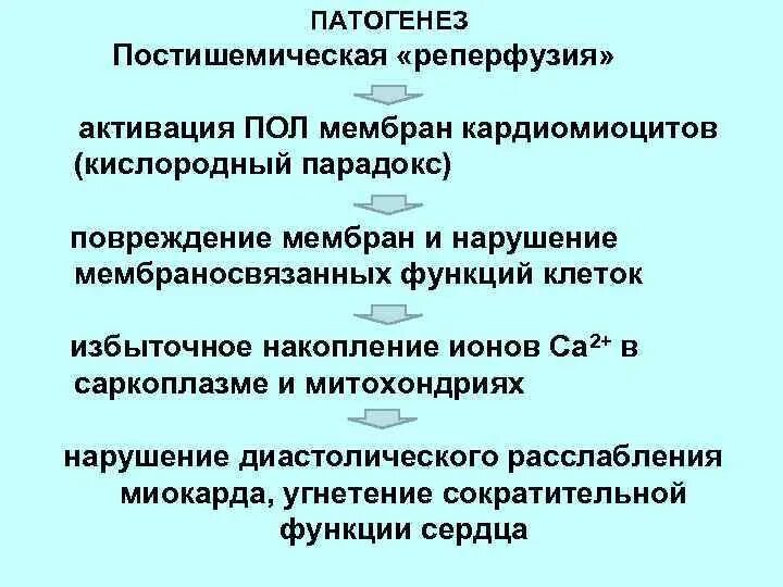 Патогенез повреждения. Механизмы реперфузионного повреждения миокарда. Реперфузионный синдром механизм развития. Патогенез реперфузионного повреждения миокарда. Реперфузионный синдром патогенез.