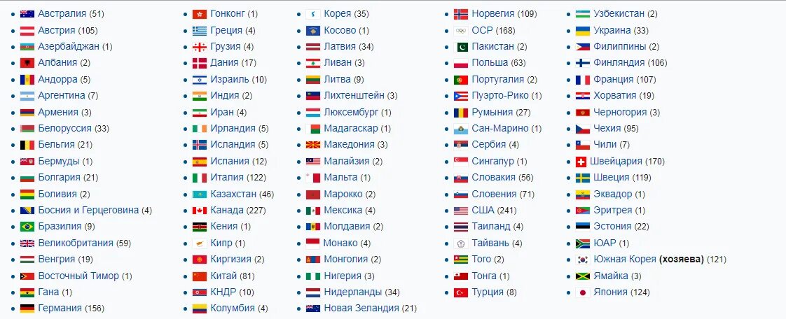 В столице какой из перечисленных