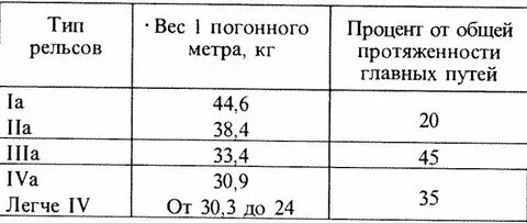 4 2 65 вес
