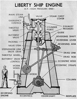 Engine main