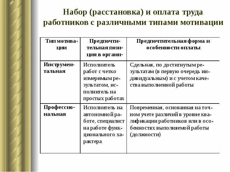 Предпочтительная форма