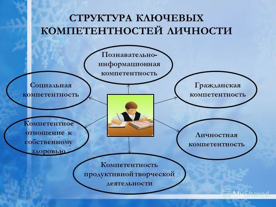 Компетентность социального работника