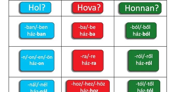 маты на венгерском языке. венгерский на венгерском языке. сколько падежей в венгерском языке. сколько падежей в венгерском языке. сколько падежей в венгерском языке.