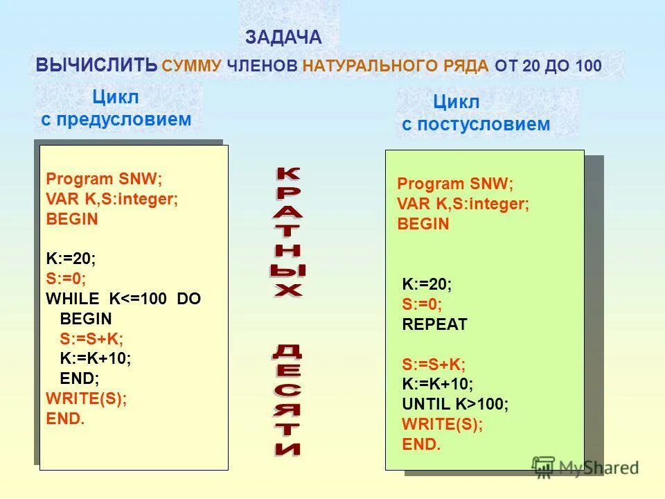 Семилетние жизненные циклы. Циклы планет в астрологии. 7 летний цикл в жизни человека. Цикл года нумерология. Цикл 7.