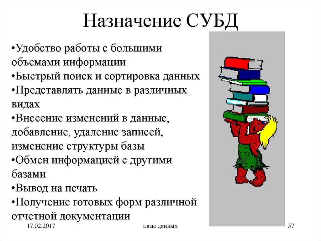 Организация систем управления базами данных. Каково Назначение систем управления базами данных. В чем Назначение системы управления базами данных. Системы управления базами данных (СУБД), состав. Функции СУБД базы данных.