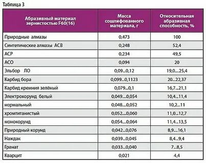 Таблица твердых материалов