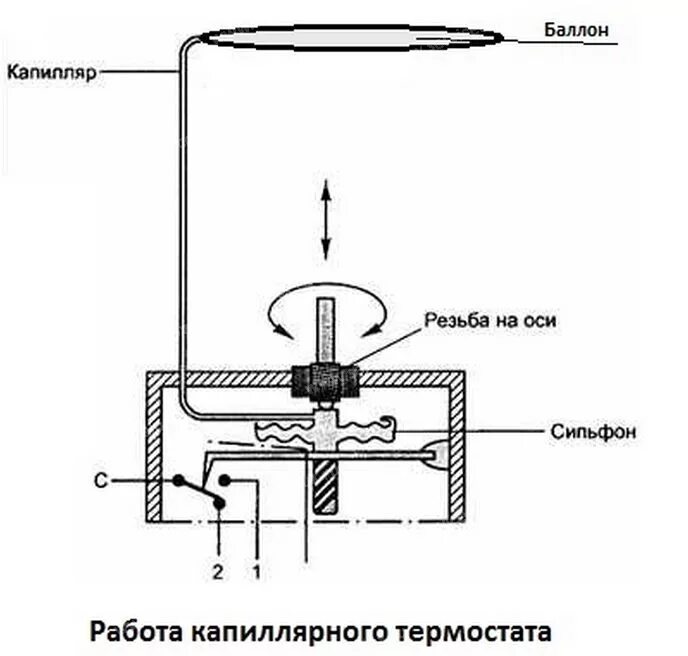 Термостат капиллярный 0-40 градусов. Терморегулятор для тёплого пола energy m3. Терморегулятор выносной (термостат imit tr2). Термостат капиллярный caem tu-v 30-90 c (0-90c) (lp 5107). Oven термостат капилляр (gr85805.
