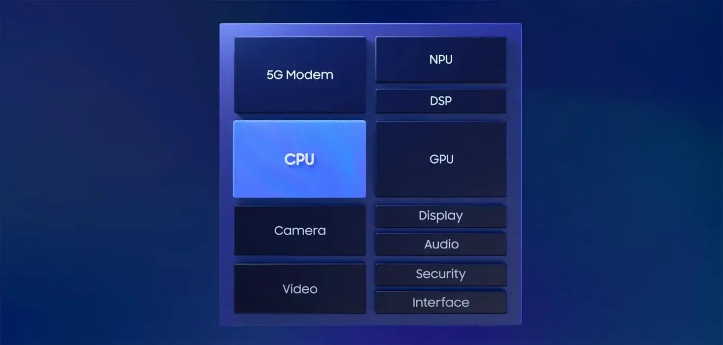 Dsp android
