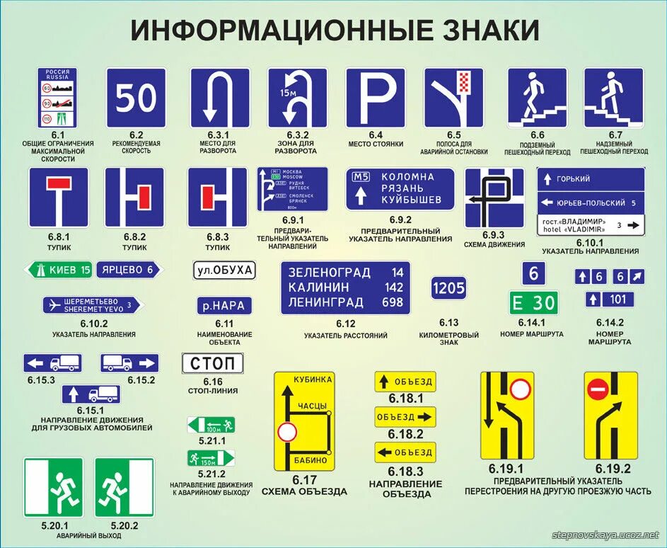 Информационные знаки ПДД. ПДД информационные указательные знаки знаки. Информационные знаки дорожного движения 2021. Информационные знаки, знаки, обозначающие объекты и знаки сервиса.. Знаки информационные таблички