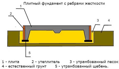 Плита с ребрами вверх