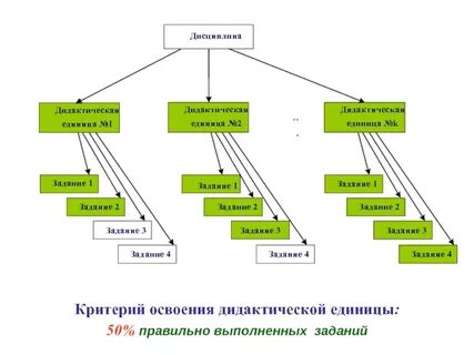 Дидактические единицы фгос