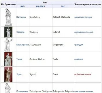 Имя богини покровительницы