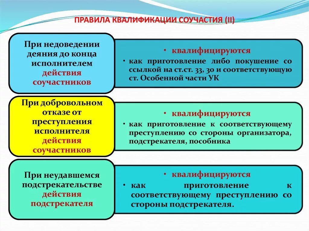 Понятие и значение квалификации. Правила квалификации преступлений. Основные правила квалификации преступлений. Правила квалификации соучастия. Квалификация деяний соучастников преступлений..