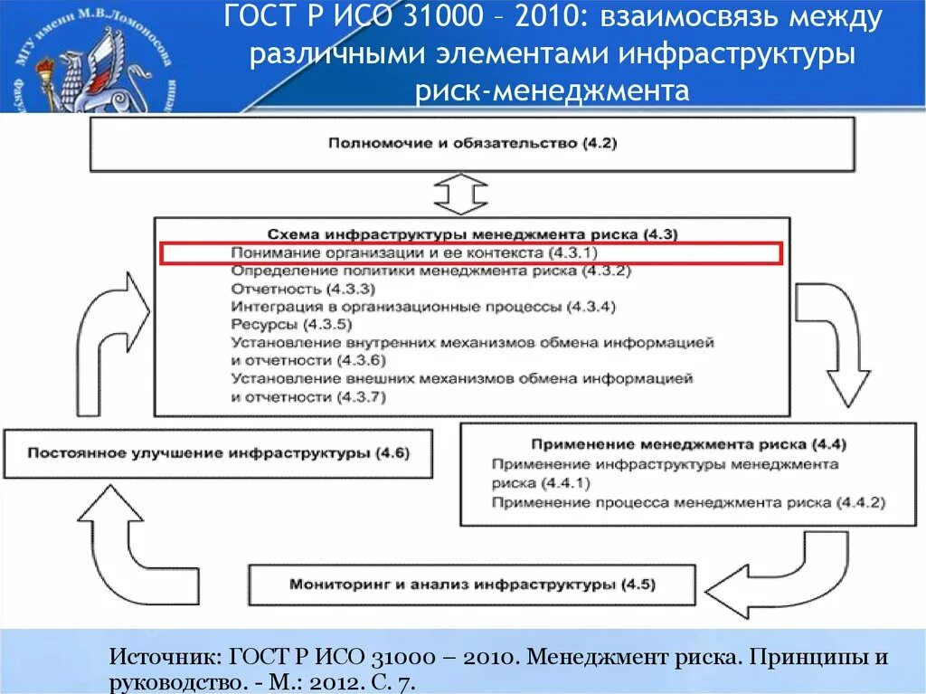 Риски управление инфраструктурой