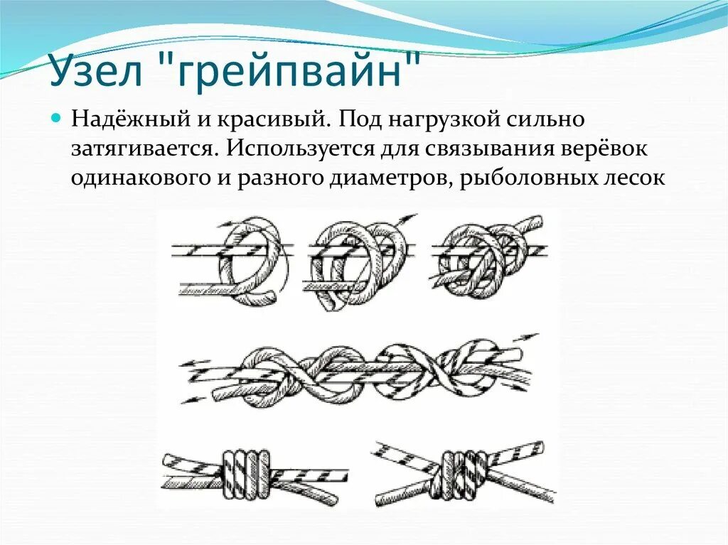 Реализуем узлы. Схема вязки туристских узлов. Грейпвайн удавка узел. Узел Грейпвайн схема. Узлы из каната схемы.