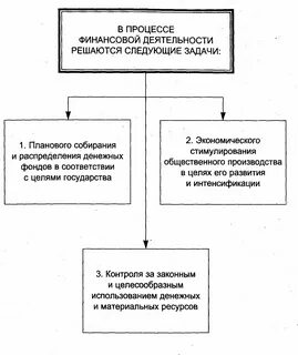 Аудит страны