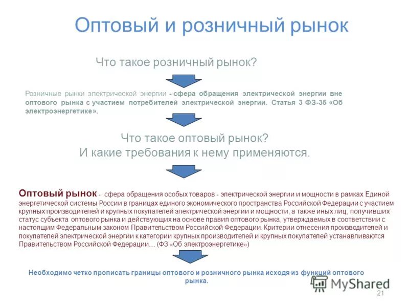 Виды розничного рынка. Оптовый и розничный рынок. Оптовый рынок и розничный рынок. Розничный рынок это. Оптовый и розничный рынок определения.