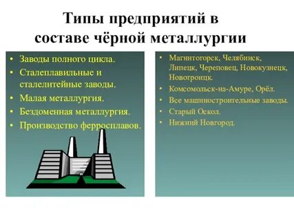 Липецк тип предприятия металлургии