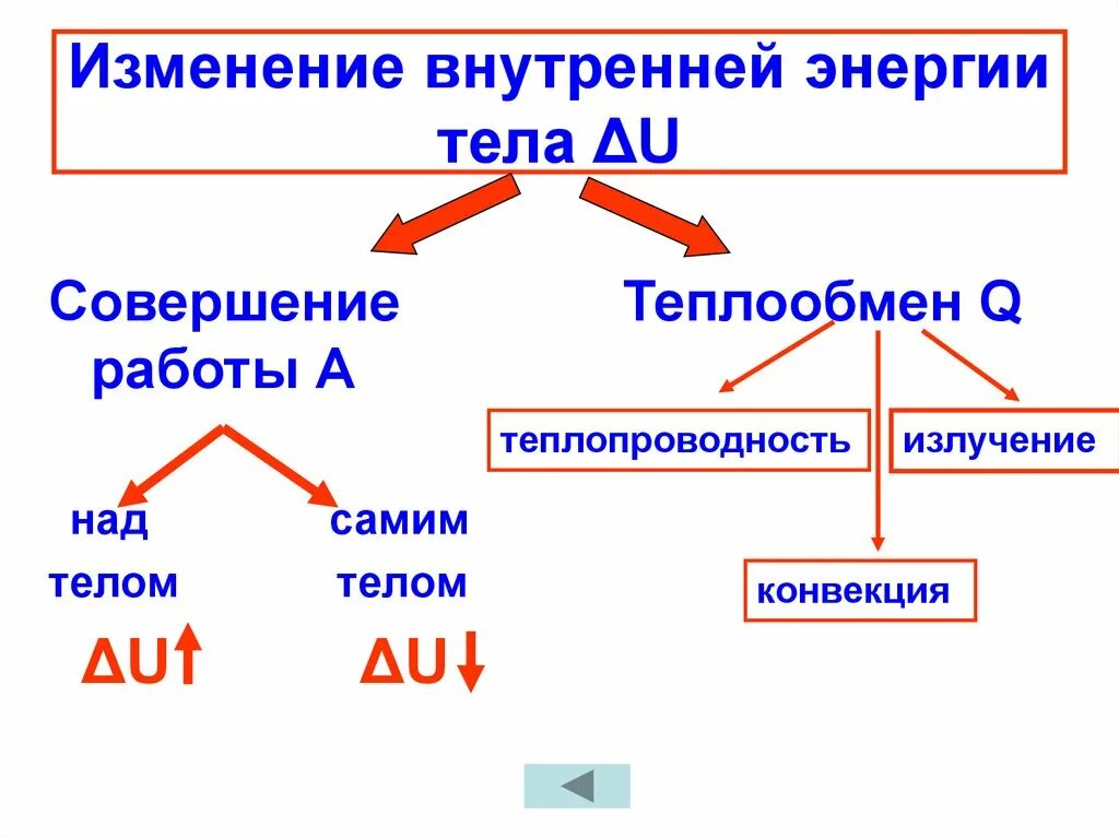 Как изменяется внутренняя энергия в процессах. Внутренняя энергия изменение внутренней энергии. способы изменения внутренней энергии формула. изменение внутреннейнергии. изменение внутренней э.