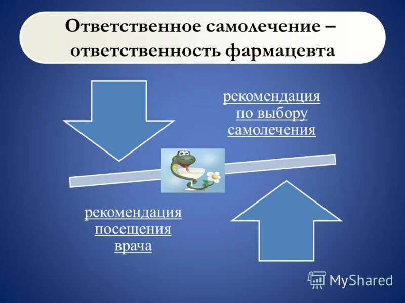 В концепции ответственного самолечения первым звеном являются. Ответственное самолечение. концепция ответственного самолечения. ответственное самолечение воз. концепция воз об ответственном самолечении.