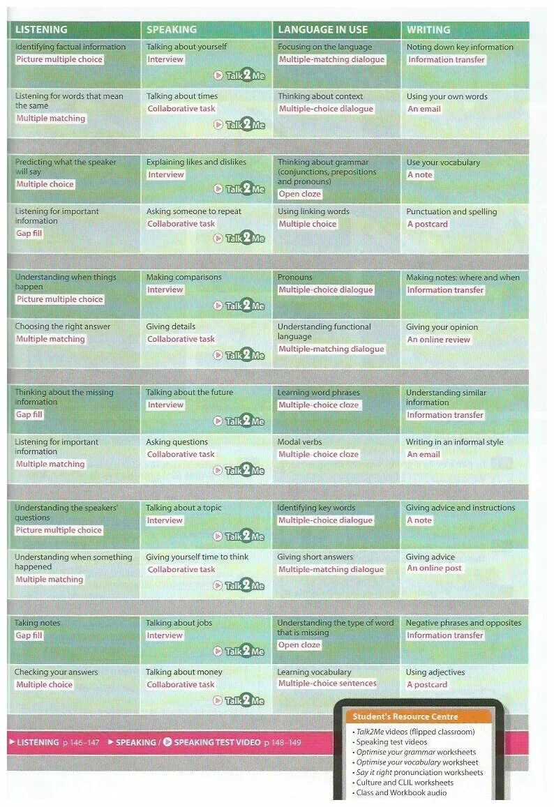 Optimise b1 3. Optimise b2. optimise a2 workbook. оптимайз ,2. optimise your grammar a2 ответы.