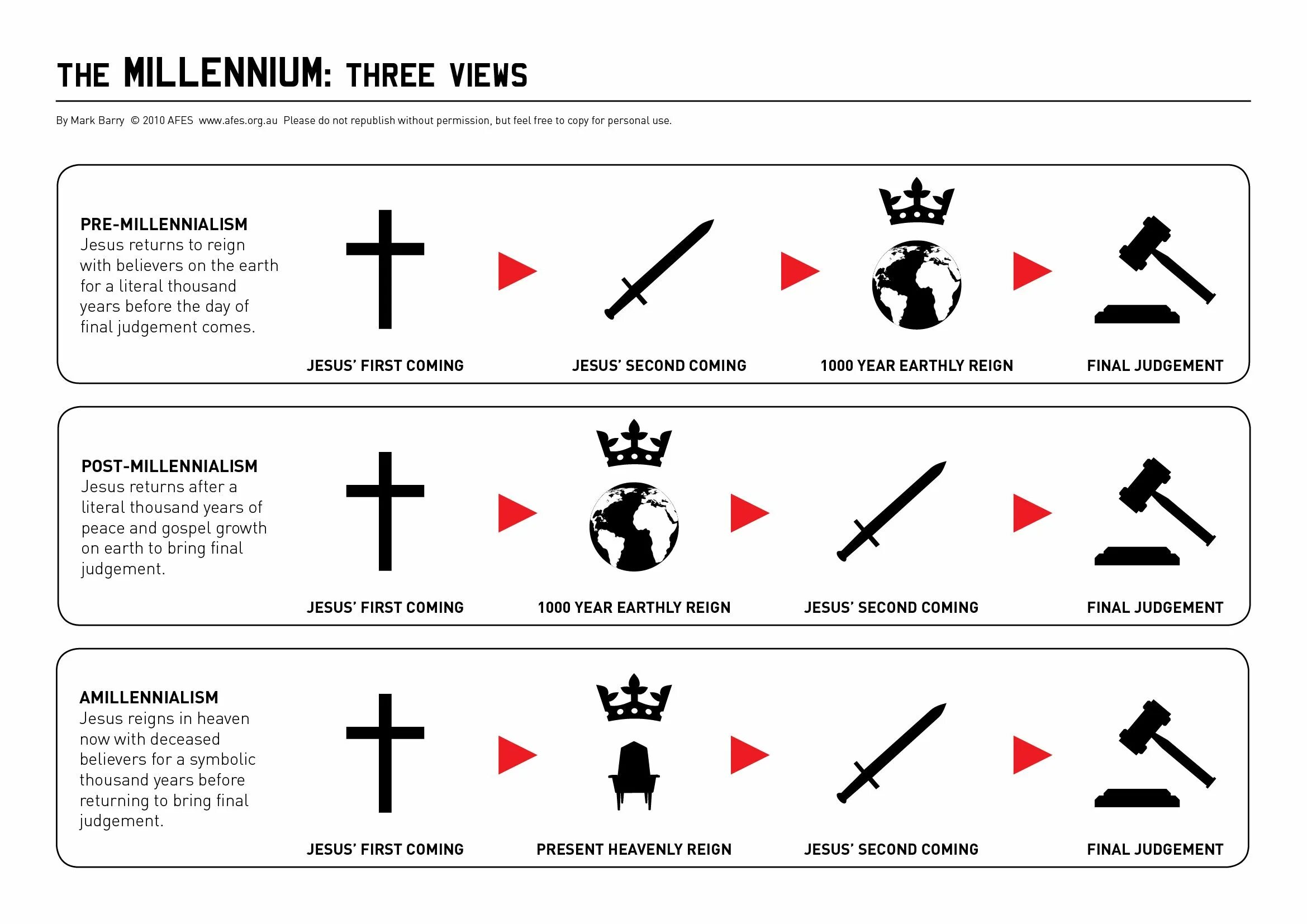Роберт додд художник. Orthographic projection. Three views. Майдзуру. Multiview drawing.
